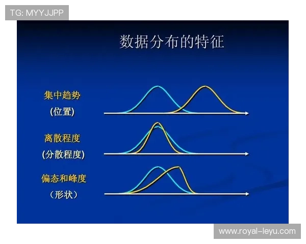 在高强度压迫下罗伯逊与阿诺德传球分布出现显著分散趋势