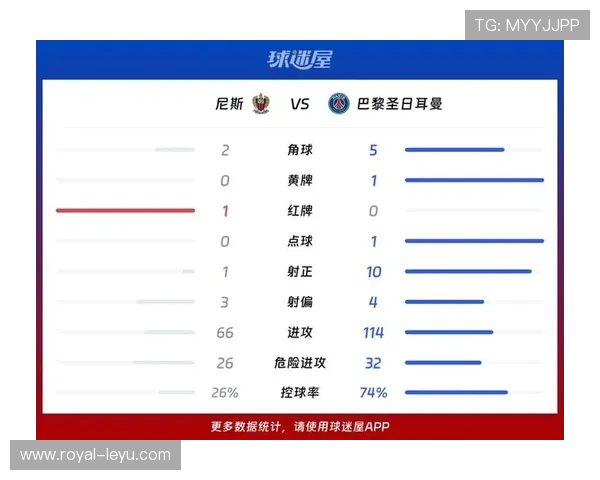 控球率拉满却越踢越没威胁，巴黎圣日耳曼的进攻到底怎么了？