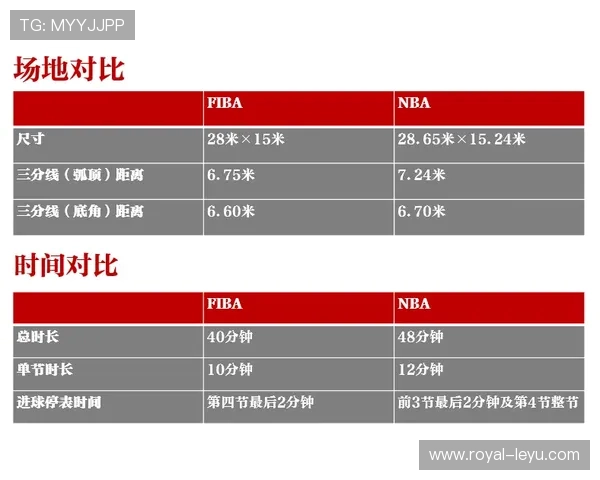 深入解析FIBA和NBA规则区别：究竟有哪些关键差异？