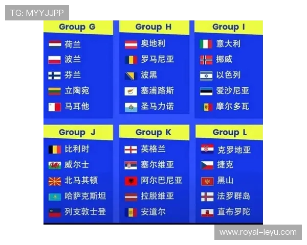 2026世界杯48支球队如何分组成12个小组
