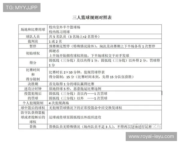 详细解读篮球界外球规则中对于出界判定与发球权归属的规定