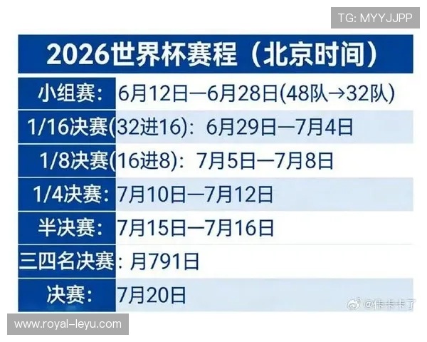 2026世界杯小组第三进球数有多关键 2026世界杯小组第三进球数有多关键