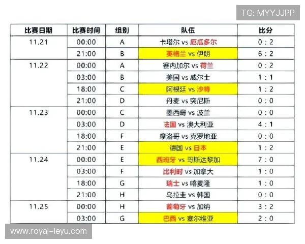 世界杯32强首轮赛程表：比赛时间、球队与场馆信息